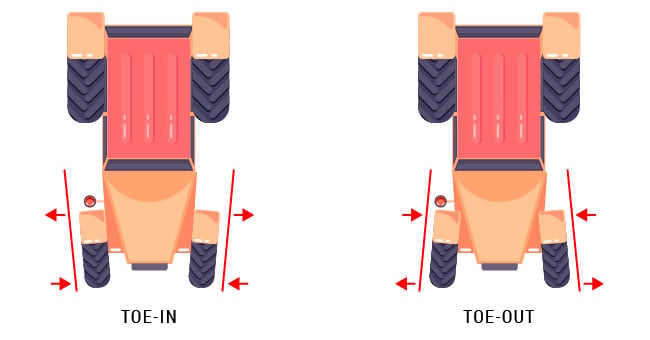 The two main alignment problems